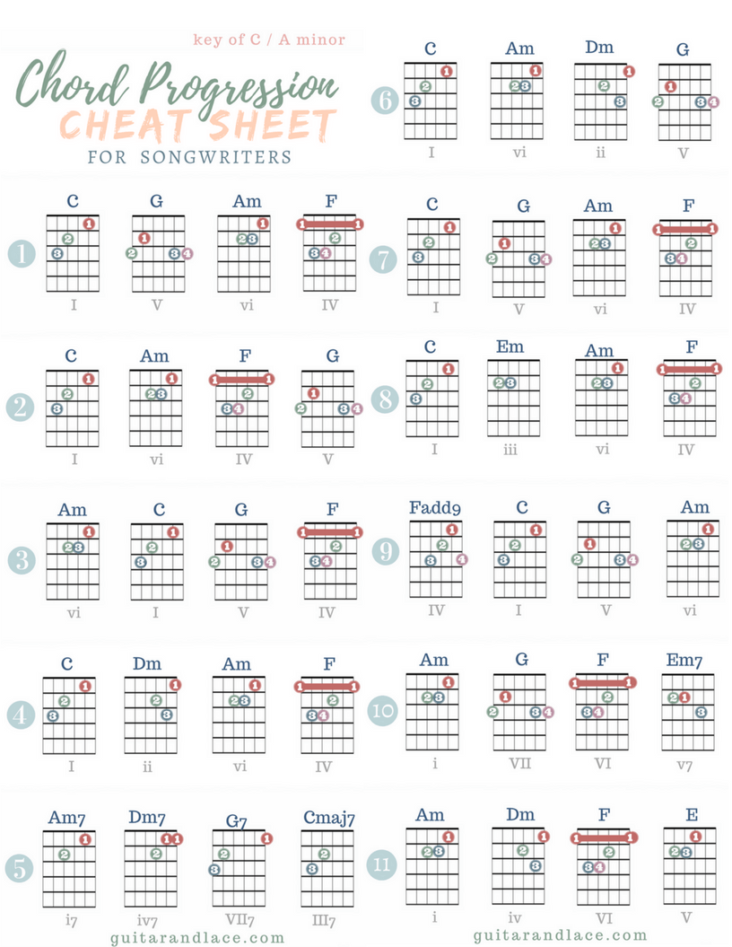 Songwriting Freebies | Guitar & Lace