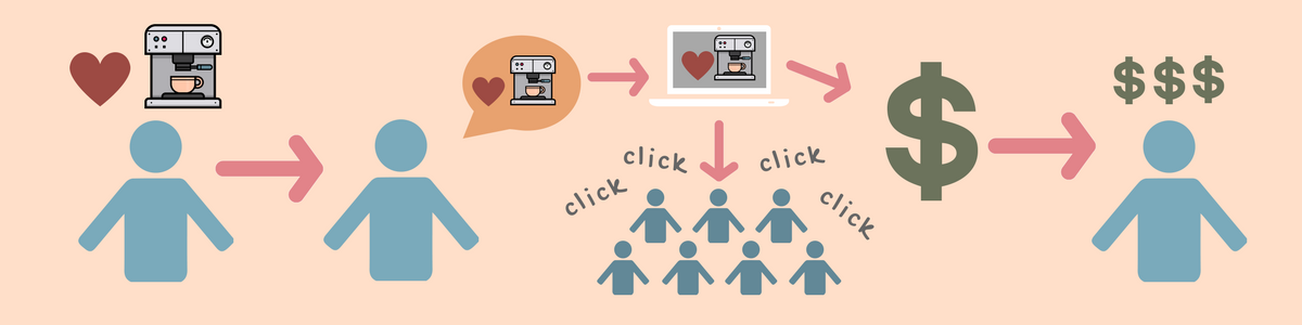 click (1)